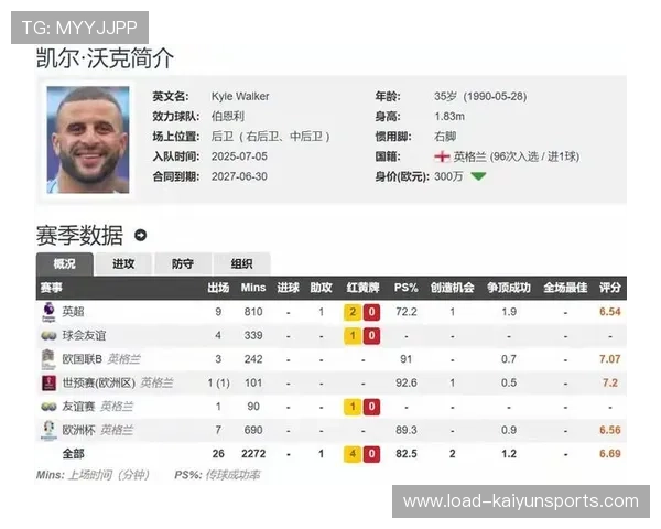 沃克加盟增强伯恩利实力 经验加持助球队冲击保级目标