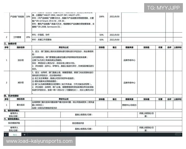 绩效指标体系全面应用，量化运营成果