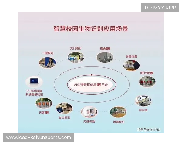 生物特征识别技术应用场景拓展，优化身份认证体验